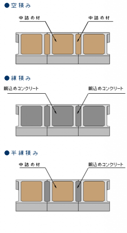 E・スタックウォール 大型ブロック積み擁壁 | 製品 | 大和クレス株式会社