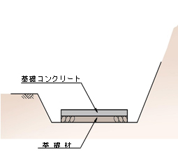 E・スタックウォール 大型ブロック積み擁壁 | 製品 | 大和クレス株式会社