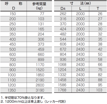 価格 ヒューム 管