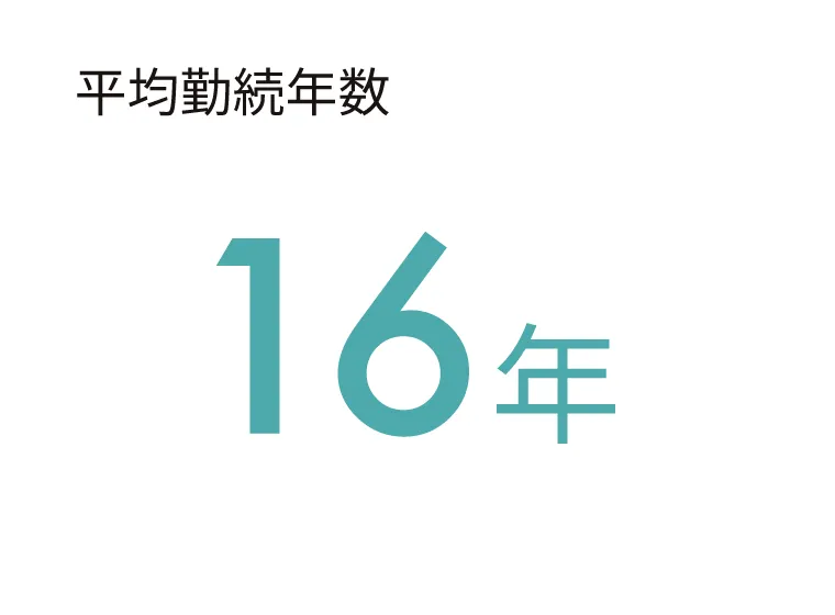 平均勤続年数