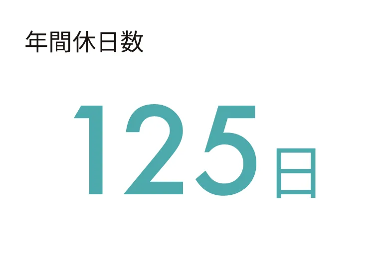 年間休日数