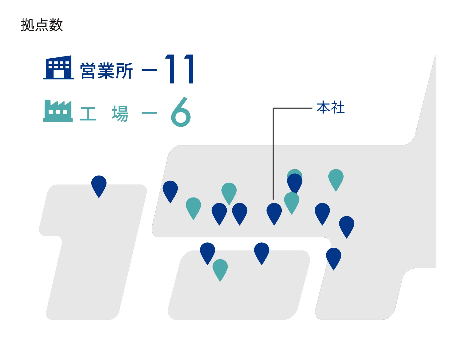 拠点数