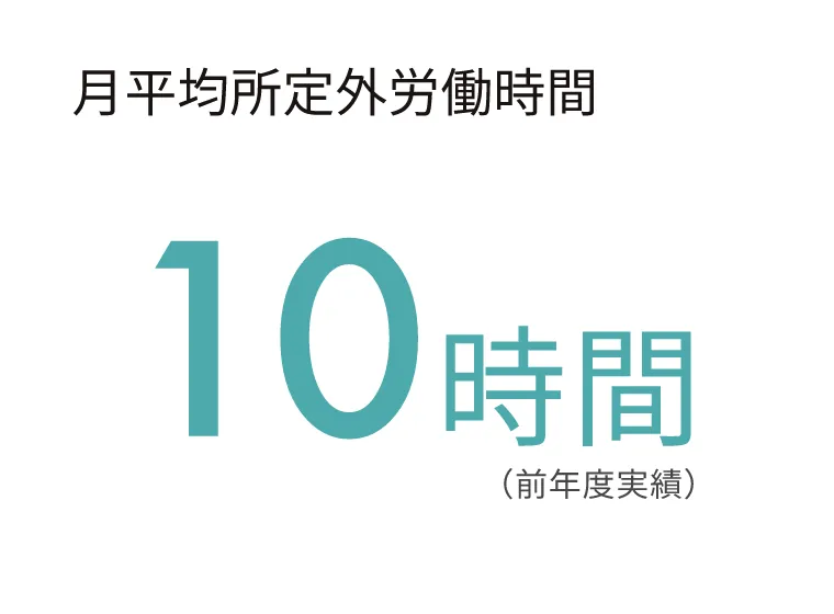 月平均所定外労働時間